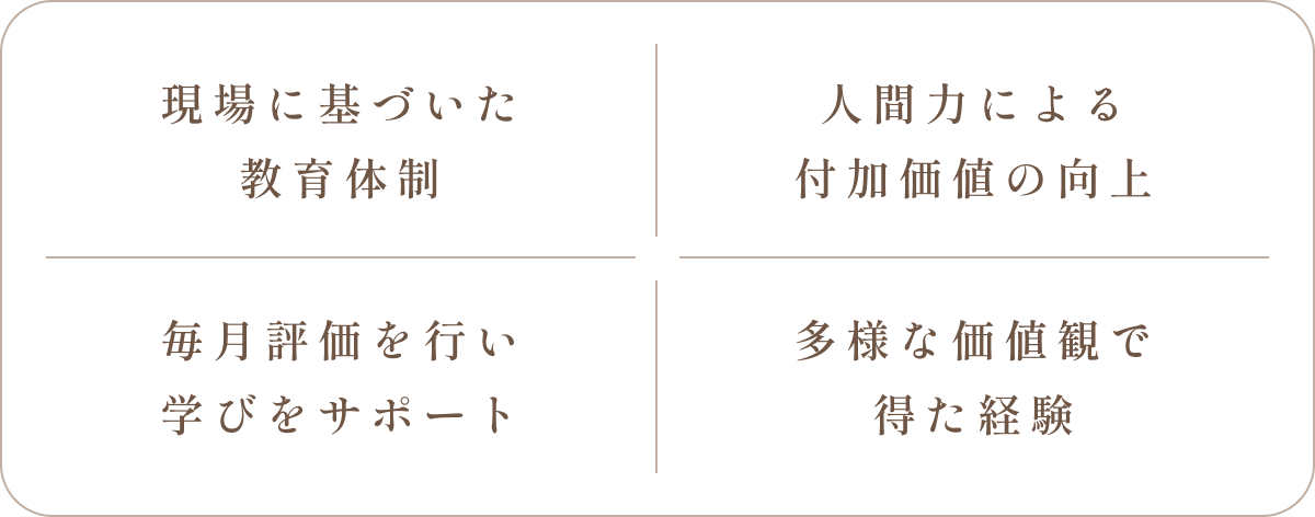 「現場に基づいた教育体制」「人間力による付加価値の向上」「毎月評価を行い学びをサポート」「多様な価値観で得た経験」