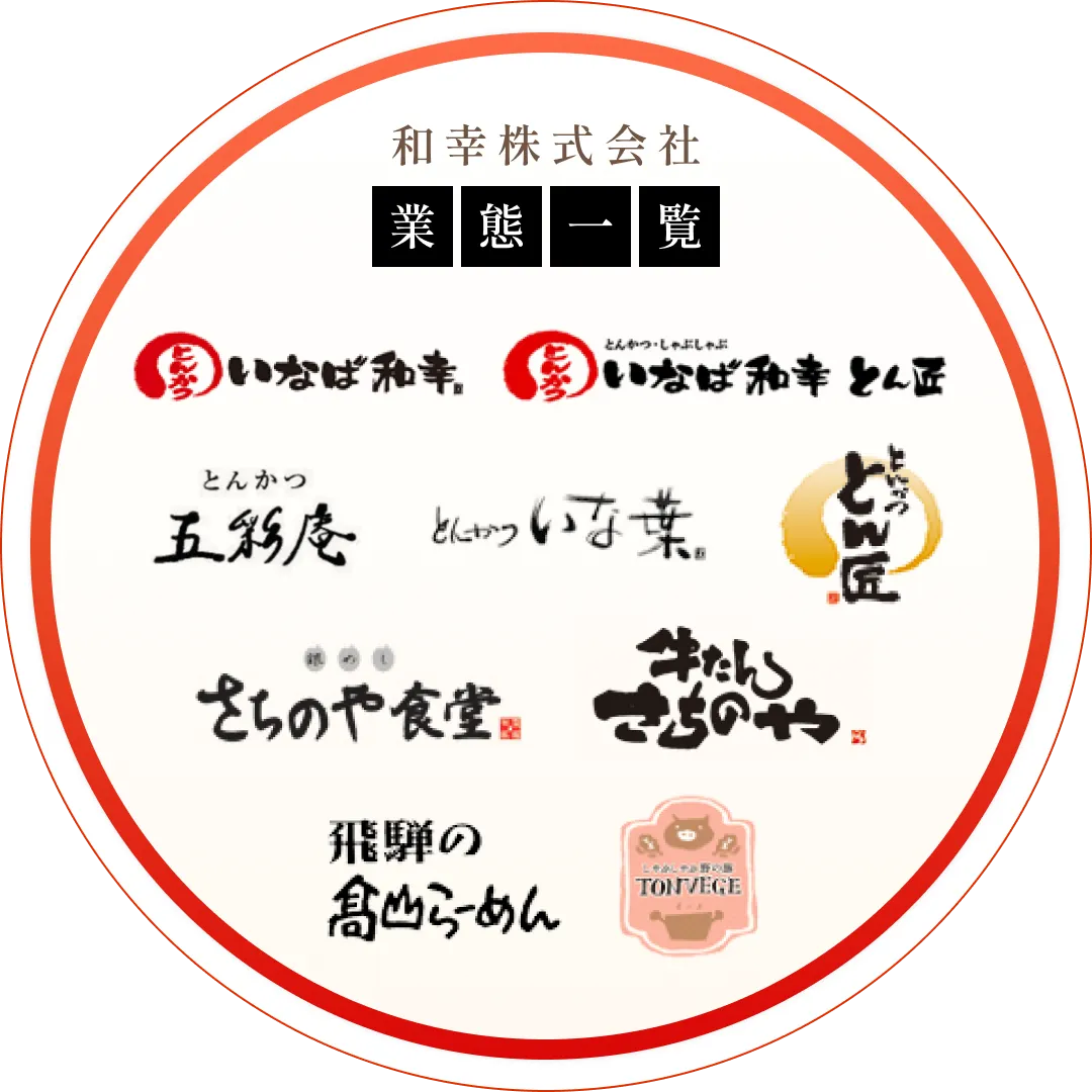和幸株式会社 業態一覧 いなば和幸 とんかつ・しゃぶしゃぶ稲葉和幸とん匠 とんかつ五彩庵 とんかついな葉 とんかつとん匠 銀めしさちのや食堂 牛たんさちのや 飛騨の高山ラーメン しゃぶしゃぶ野の豚TONVEGE